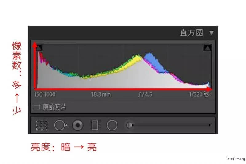 如何阅读直方图？