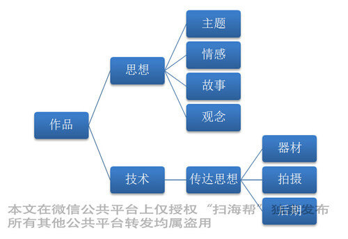 摄影瓶颈是技术的问题吗？浅谈摄影的进阶之道