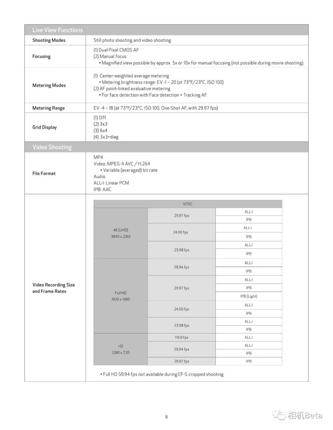 5655个对焦点！无防抖！佳能EOS R全幅微单完整规格全泄露（内附完整规格PDF文档）