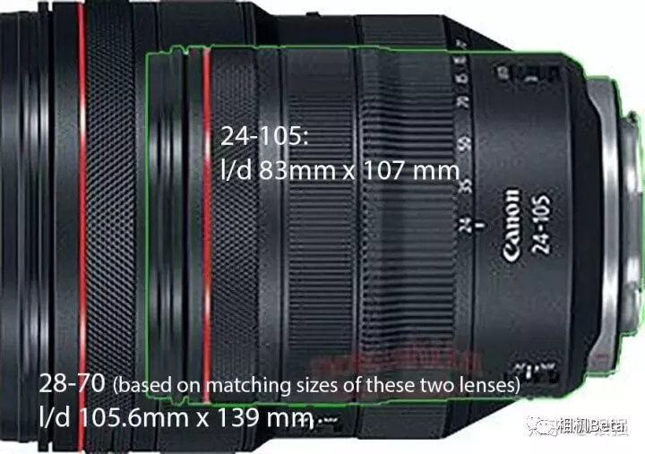 佳能全幅无反标变28-70mm F2、2万+的富士中画幅旁轴、松下全画幅微单你打算买哪个？