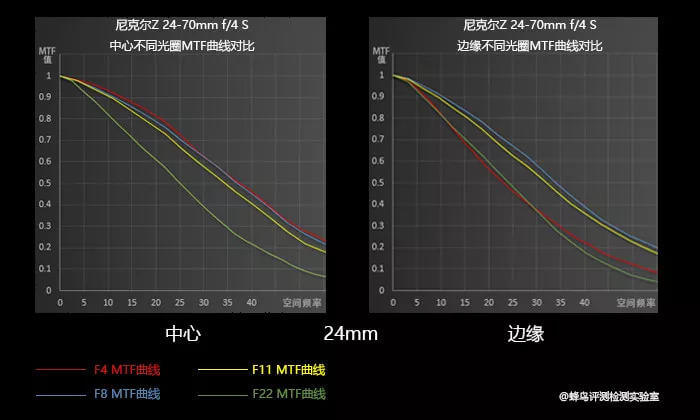 尼康Z7全面评测！你们最担心的转接对焦问题也测了