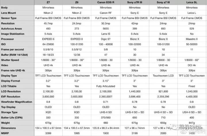 佳能全幅无反标变28-70mm F2、2万+的富士中画幅旁轴、松下全画幅微单你打算买哪个？