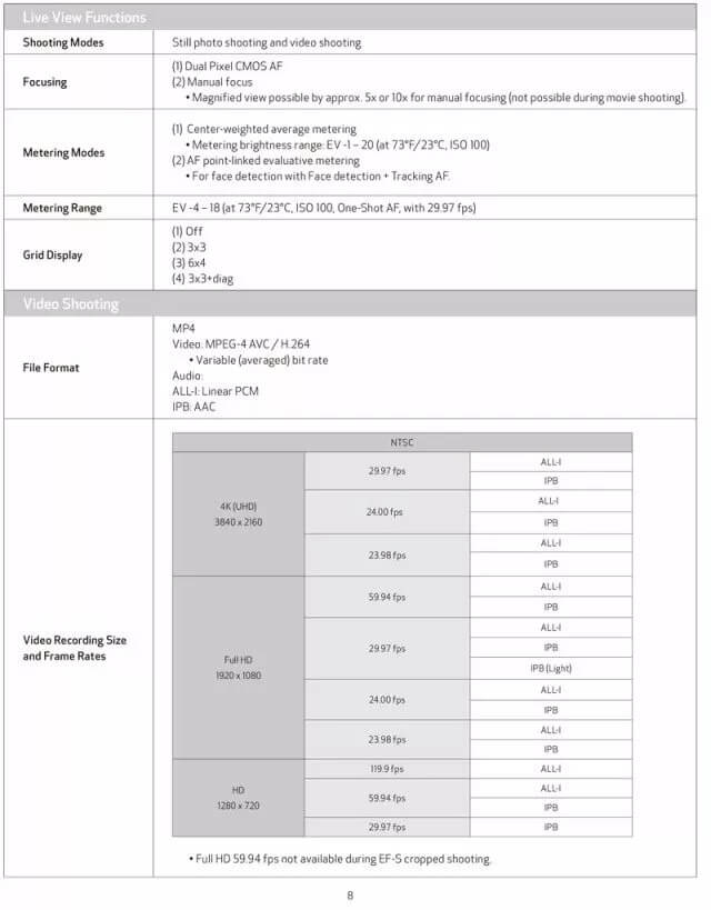 佳能全幅无反相机EOS R详细规格曝光