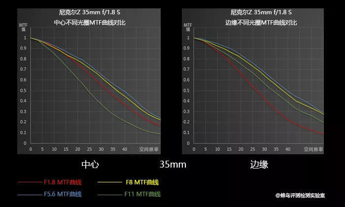 尼康Z7全面评测！你们最担心的转接对焦问题也测了