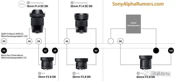 佳能全幅无反标变28-70mm F2、2万+的富士中画幅旁轴、松下全画幅微单你打算买哪个？