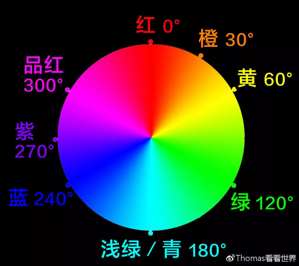 局部精细化调色利器：色相/饱和度工具