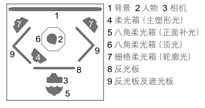 唯有纯真动人 ——多灯联合造型 营造柔和光效