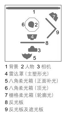 唯有纯真动人 ——多灯联合造型 营造柔和光效