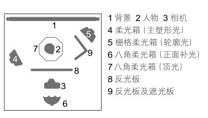 唯有纯真动人 ——多灯联合造型 营造柔和光效