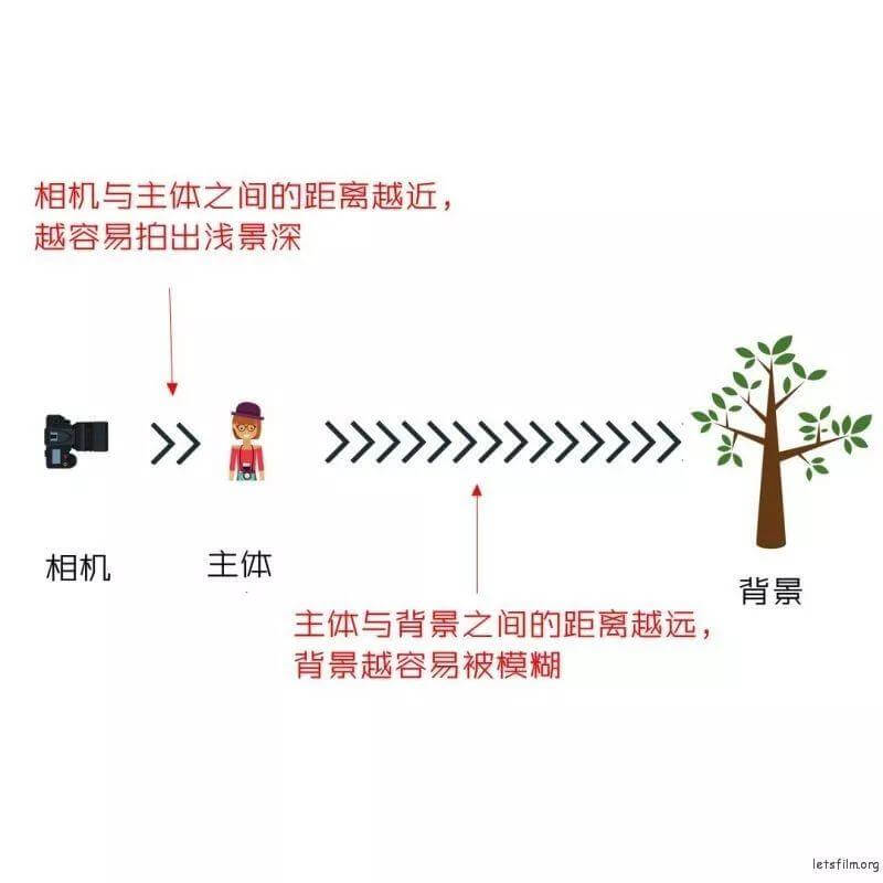 怎么样拍出虚化的背景 怎么样拍出虚化的背景