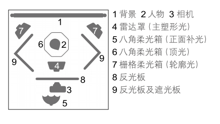 唯有纯真动人 ——多灯联合造型 营造柔和光效