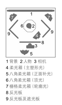 唯有纯真动人 ——多灯联合造型 营造柔和光效