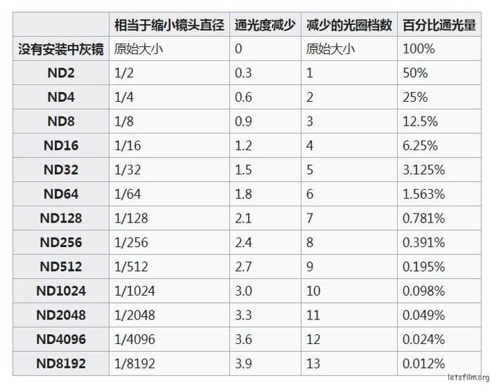 把控细节 拍长曝光照片的时候要注意些什么？