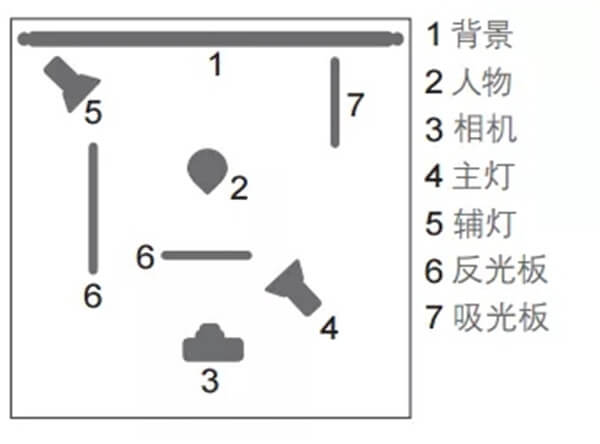 摄影教程：神秘的低影调肖像