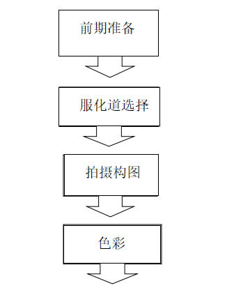 从延禧攻略，速速get古风人像摄影技巧