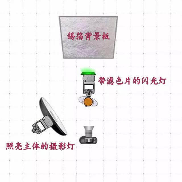 超棒的人像/静物散景背景，这样做出来！