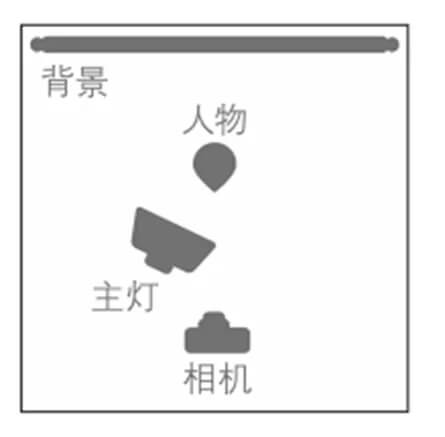 摄影教程：光线质感决定画面氛围