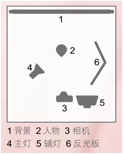 摄影技巧：7类孕照造型风格与布光技巧