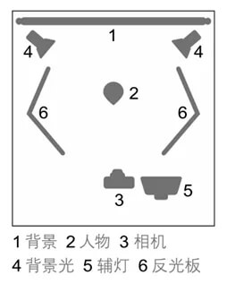 摄影技巧：7类孕照造型风格与布光技巧