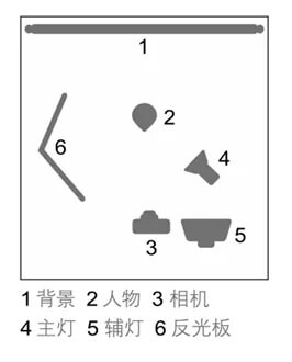 摄影技巧：7类孕照造型风格与布光技巧