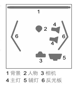 摄影技巧：7类孕照造型风格与布光技巧