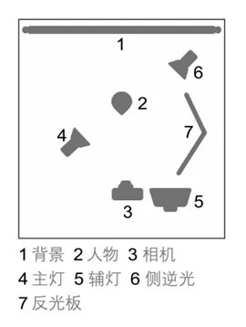 摄影技巧：7类孕照造型风格与布光技巧