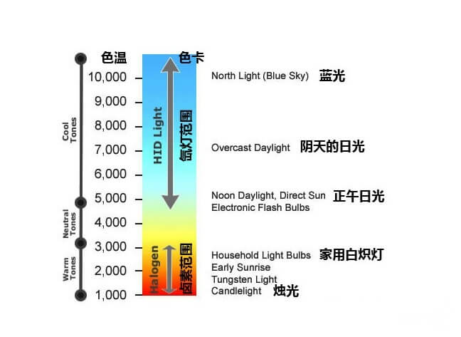 白平衡一步画龙点睛 巧用色温提升照片感官