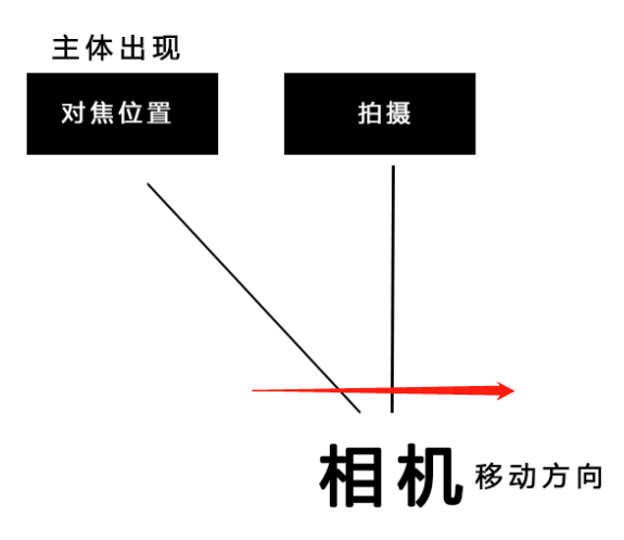 通过手机追焦拍出速度感大片