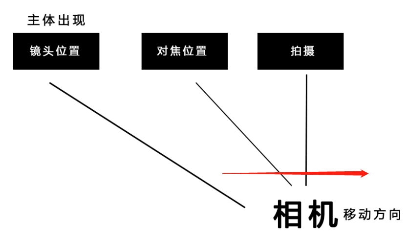 通过手机追焦拍出速度感大片