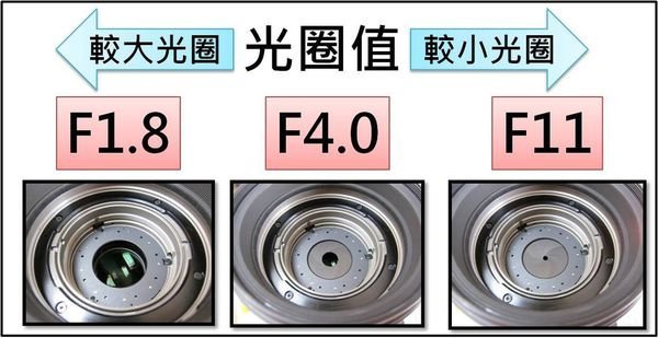 新手必读光圈与快门的基本操作