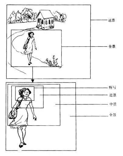 通过构图增加画面的电影感