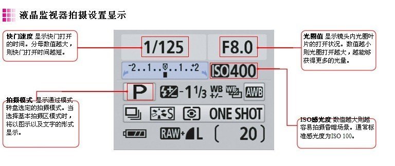 详细讲解各类曝光组合