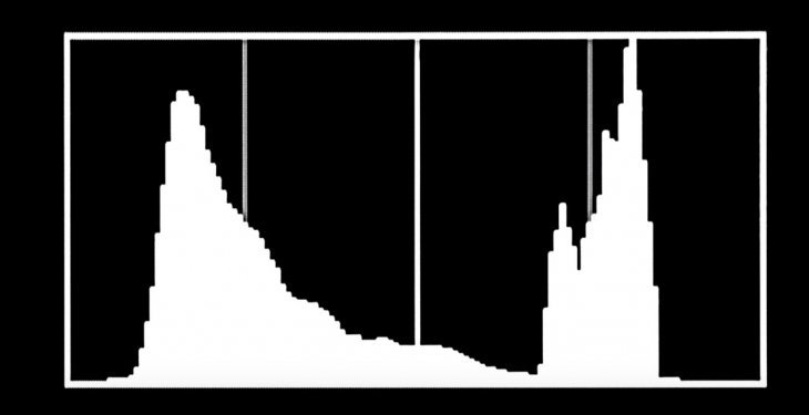 3分钟搞懂曝光直方图