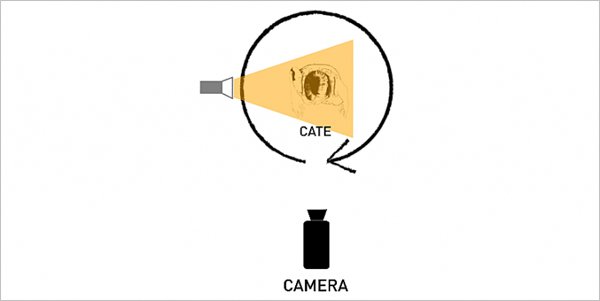 人像摄影技巧 实例示范7种最实用的打光方法