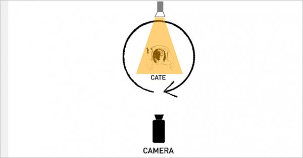 人像摄影技巧 实例示范7种最实用的打光方法