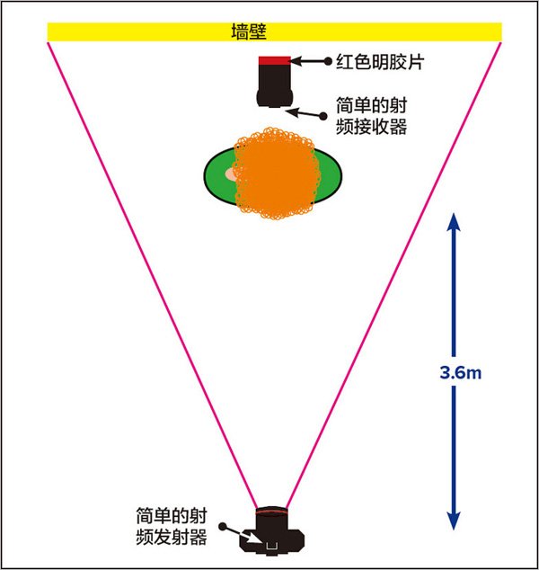 实例讲解 如何掌握好宽 窄两种布光风格