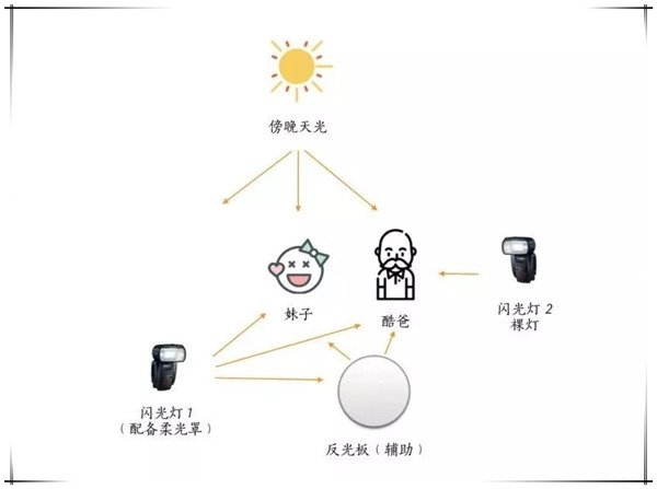 夏日外景拍摄逆光，别让脸太黑呀（附拍照位置图）