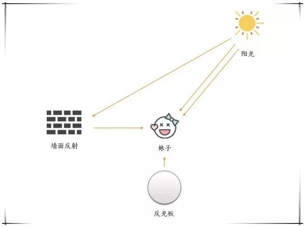 夏日外景拍摄逆光，别让脸太黑呀（附拍照位置图）