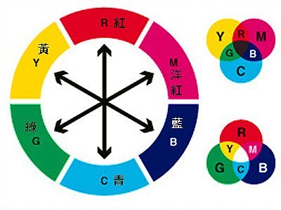 10个改善构图的简单技巧