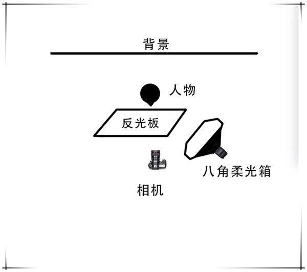 人像写真布光思路：用光线铺陈柔美