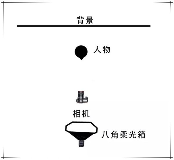 人像写真布光思路：用光线铺陈柔美