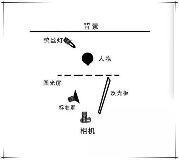 人像写真布光思路：用光线铺陈柔美