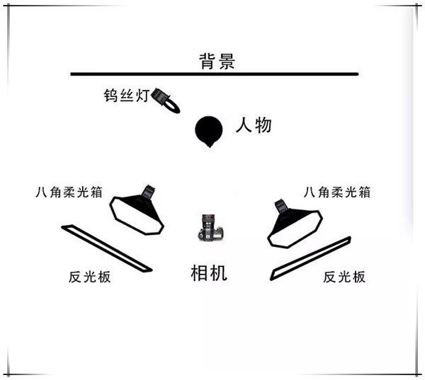 人像写真布光思路：用光线铺陈柔美